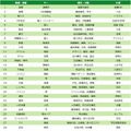 今後提供予定のサービス