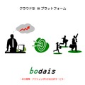 クラウド型BIプラットフォーム「bodais」