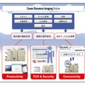 Canon Business Imaging Onlineの概要