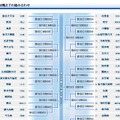 asahi.comスポーツ「高校野球の総合情報サイト」では組み合わせ表も掲載