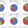 調査結果のグラフ2