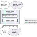 AWS Direct Connectの概要