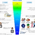 放射線に関する解説図も掲載