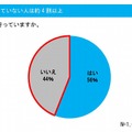 タイヤ点検を行っていますか？