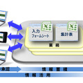 RapidWebSSのシステム構成イメージ