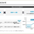 利用料金