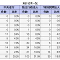 集計結果一覧