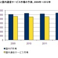 国内IT市場と国内通信サービス市場の予測、2009年～2012年