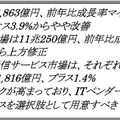 IDCジャパンが発表した国内製品別IT市場予測の要旨