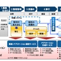 APMモダナイゼーションサービスfor Cloudとしての強化部分