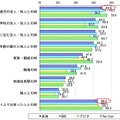 ソーシャルメディアを通して深まった絆