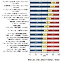 情報セキュリティ対策における項目別導入状況