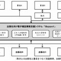 Magaportイメージ