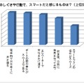 男性のしぐさや行動で、スマートだと感じるものは？