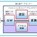 「携帯ブラウザ接続サービス」のシステム構成イメージ