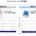 スマートチューニングの効果