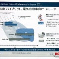 ボッシュ技術勉強会（2011年7月14日）