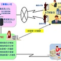 異常取引モニタリングシステムの概要