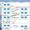 図2）DataMotion for Volumesの全プロセス図