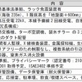 NEC関西第二データセンターのおもな仕様