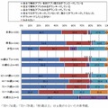 タブレット端末のアプリのダウンロード状況（n=200）