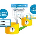 パターン認証機能