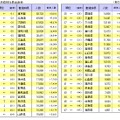 都道府県別社長出身地