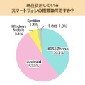 現在使用しているスマートフォンの機種は何ですか？