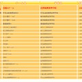 団体の部ベスト20