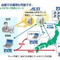 「InterSafe CATS」利用イメージ