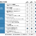 他社製品との比較