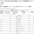 ブログカテゴリー利用の世界上位市場