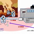 放射線量監視のイメージ