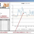 本実証試験における放射線量計測値の表示画面