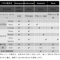 CyberWorkBenchの製品構成