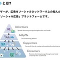 「AdbyMe」とは？