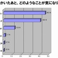 汗をかいたあと、どのようなことが気になりますか？