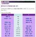 日本大相撲協会公式サイト「平成23年九月場所番付速報 幕内」