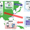 営業情報可視化システム全体像