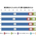 販売業者からフィルタリングに関する説明を受けたか