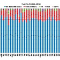 都道府県別フィルタリングの利用（小学生）