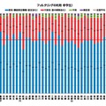 都道府県別フィルタリングの利用（中学生）