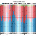 都道府県別フィルタリングの利用（高校生）