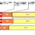 新寄付税について知っていたか