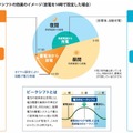 効果のイメージ