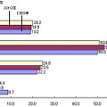 電子書籍の認知度（n＝1,000）