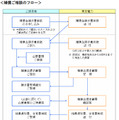 東京電力が発表した福島原発事故による損害の補償基準