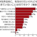 食事を取るときに、気をつけたいけれども実践できていないことは何ですか？