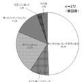 過去に元恋人からもらった貴金属ジュエリーのプレゼントをどうしましたか