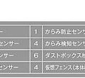 38個のセンシング機能